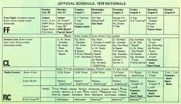 The official schedule of the 1978 Nationals. 