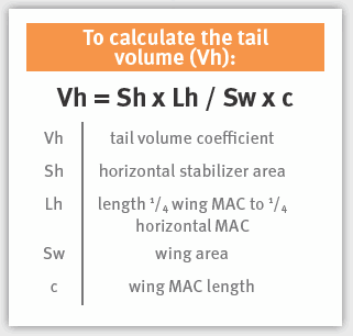 To calculate the tail volumn (Vh)